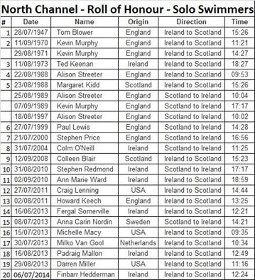 Open water, sea swimming in Cork, Ireland.