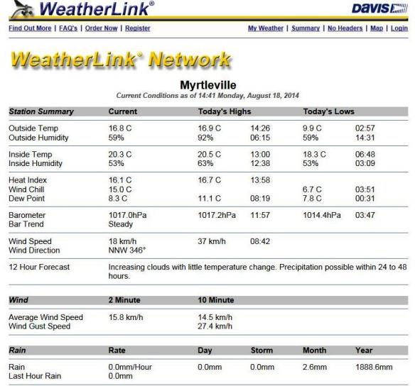Myrtleville Weather station.